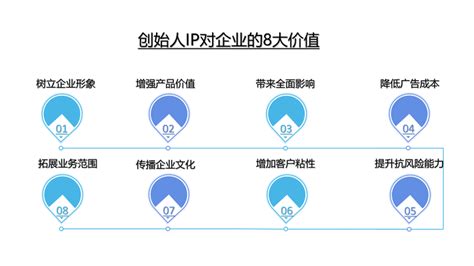 创始人ip对企业的8大价值 知乎