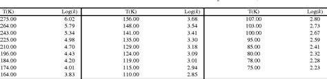 Table 4 From Formation Of The Prebiotic Molecule Nh2cho On Astronomical