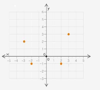 Which Of The Following Correctly Identifies The Set Of Outputs 4