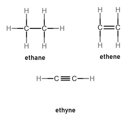 Draw The Structures Of Ethane Ethene And Ethyne Show All Quizlet