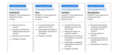 Aumentó Spotify Los Nuevos Precios De Los Planes Premium Y Cuál Es El Valor Final Que Tendrán