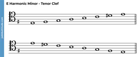 The E Harmonic Minor Scale A Music Theory Guide