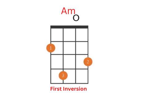 How to play Am Ukulele Chord with 4 Easy Variations - Ukuleles Review