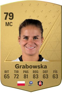 Valoraciones Jugadora De EA Sports FC 24 Dominika Grabowska