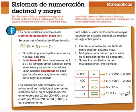 Sistema De Numeracion Maya Y Sus Reglas Mapaglobal Hot Sex Picture