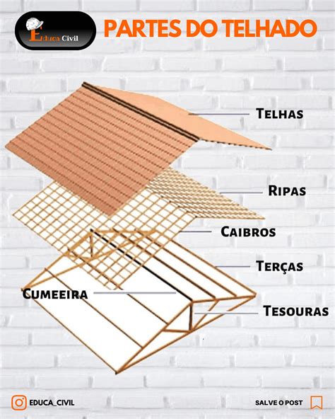 Telhas Saiba Tudo Sobre Suas Caracter Sticas E Tipos Artofit