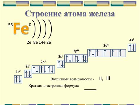 Строение Атома Кальция Telegraph