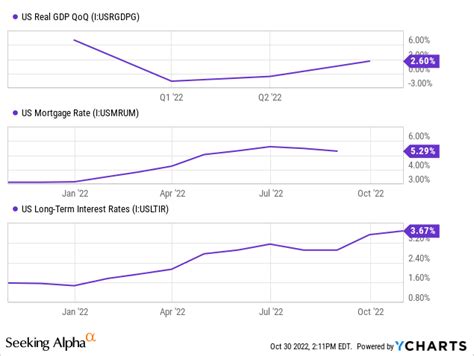 Rocket Companies Q3 Earnings Preview Quantitative Analysis Nyse Rkt