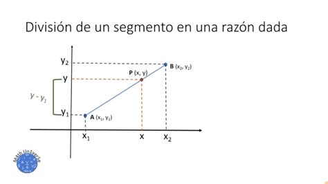 División de un segmento en una razón dada YouTube