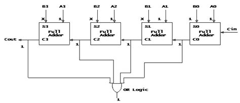 4 Bit Adder Circuit Diagram Schema Digital