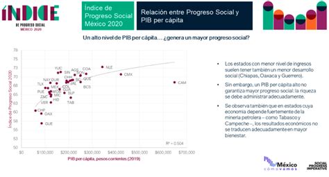 Cu Nto Crecieron Los Sectores En M Xico Durante El Segundo Trimestre