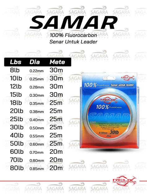 Jual Senar Leader Samar Leader Fluorocarbon Relix Nusantara Senar