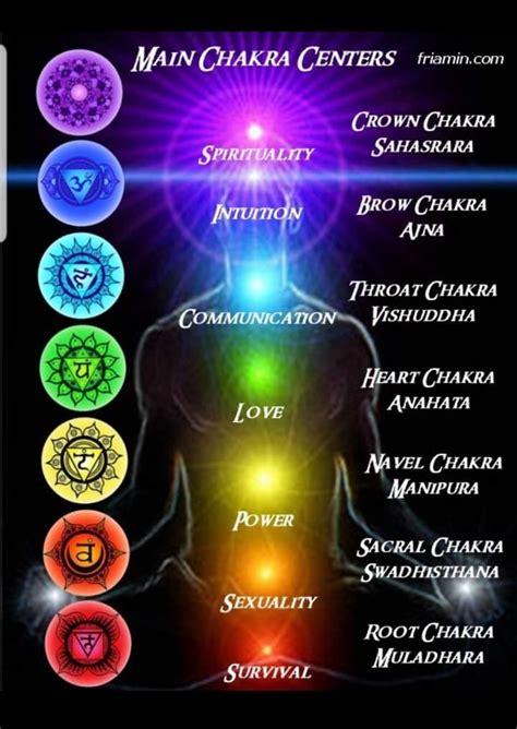 chakra  penjelasannya suci bersih menuju tuhan