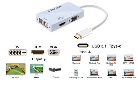 Amazon Co Jp Cabledeconn Usb C To Hdmi Dvi Vga Type C