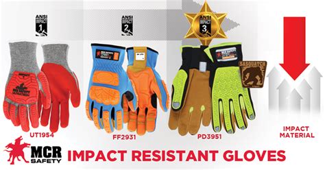 Anti Impact Gloves Exploring Materials Technologies And D30 Specific