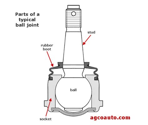 Ball Joint Parts Diagram Everything You Need To Know About B