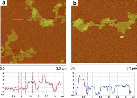 AFM Images And Cross Section Analysis Of A RGO PyS And B RGO PDI On