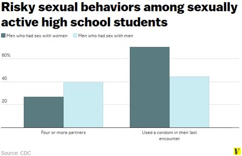 Are Most Women Bisexual Telegraph