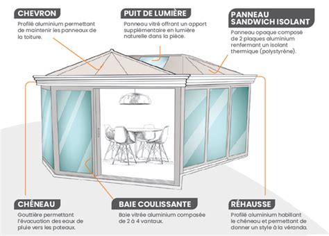 Tout Savoir Sur La V Randa