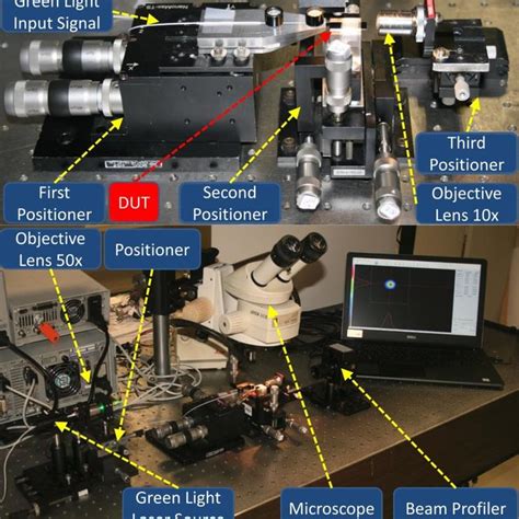 setup  test  characterization   fabricated photonic circuits