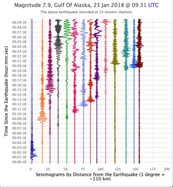 Seismic Shadow Zones: S wave shadow zone- Incorporated Research ...