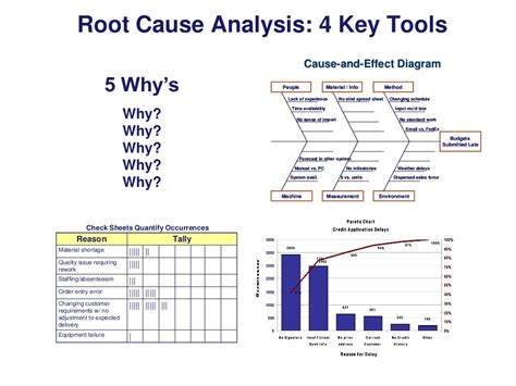 Root Cause Analysis Key