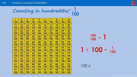 Counting In Hundredths Part 1 Youtube