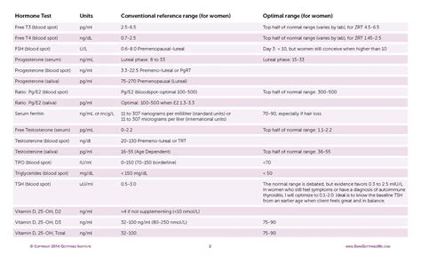 Female Hormone List and Functions | Excel Male TRT Forum