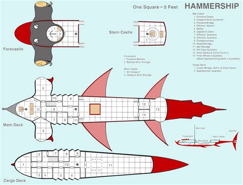 Hammerhead Vehicle In Spelljammer World Anvil