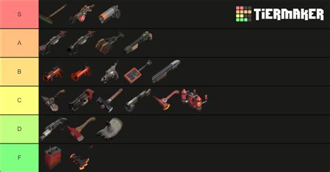 Pyro Weapon Tier List R Tf