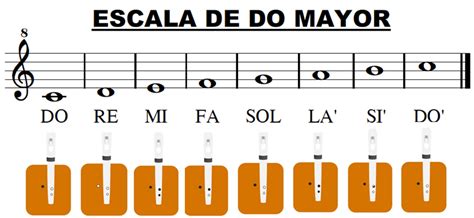 Escala De Do Partitura