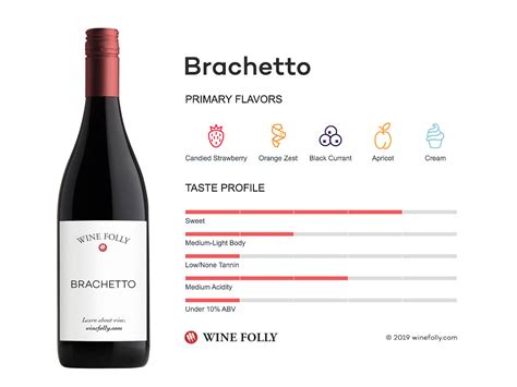 The Comprehensive Guide to Brachetto | Wine Folly