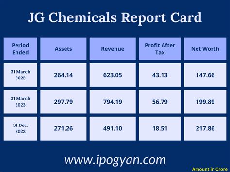 JG Chemicals IPO Review Date Price GMP IPO GYAN