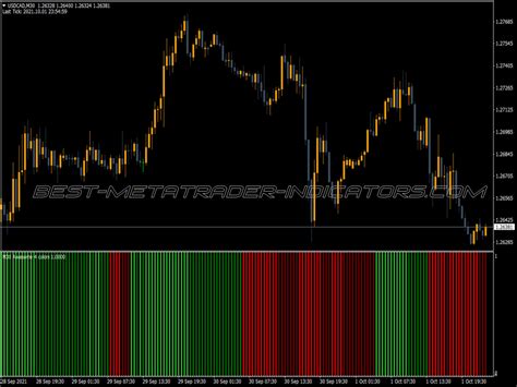 Color RSI With Alert Indicator Great MT4 Indicators Mq4 Or Ex4