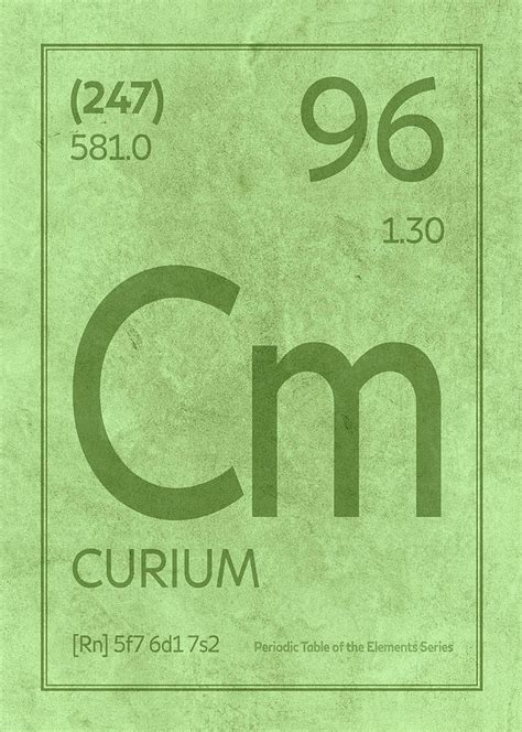 Curium Element Symbol Periodic Table Series 096 Mixed Media by Design ...