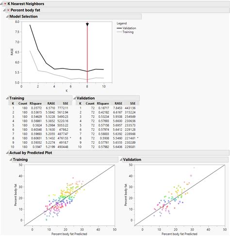 Example Of K Nearest Neighbors With A Continuous Response