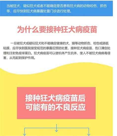 疫苗科普26——一图读懂：接种长春长生公司狂犬病疫苗续种补种方案