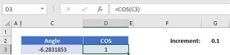 Excel Cos Function Calculate The Cosine Of An Angle