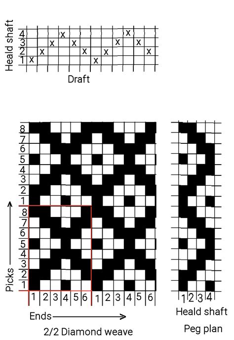 Textile Adviser: DIAMOND WEAVE ( A DERIVATIVE OF TWILL WEAVE)