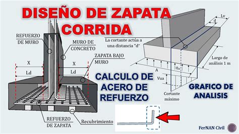 Diseno De Zapata Aislada Concreto Ii Plantilla Excel Youtube Images