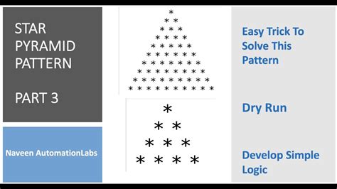 Star Pyramid Pattern Logic Part 3 By Naveen AutomationLabs YouTube