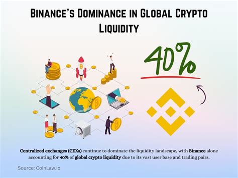 Crypto Market Liquidity Statistics 2025 • CoinLaw