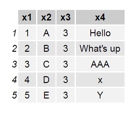 Export Nicely Formatted Data Frame In R Examples Print Table Matrix