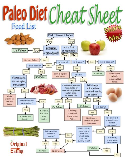 Paleo Diet Food List Printable