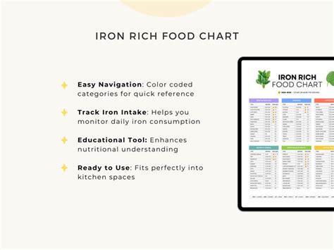 Iron Rich Food List Iron Rich Food Chart Printable Pdf Bonus Weekly Meal Planner And Iron