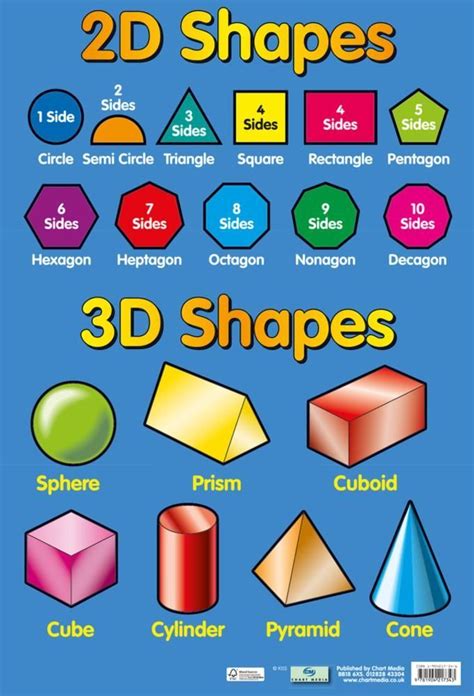 2d And 3d Shapes Educational Chart Poster Posters At