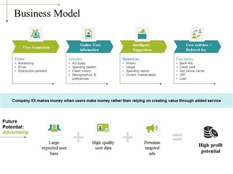 Business Model Ppt PowerPoint Presentation Summary Graphic Tips