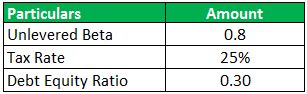 Levered Beta Definition Formula How To Calculate Levered Beta