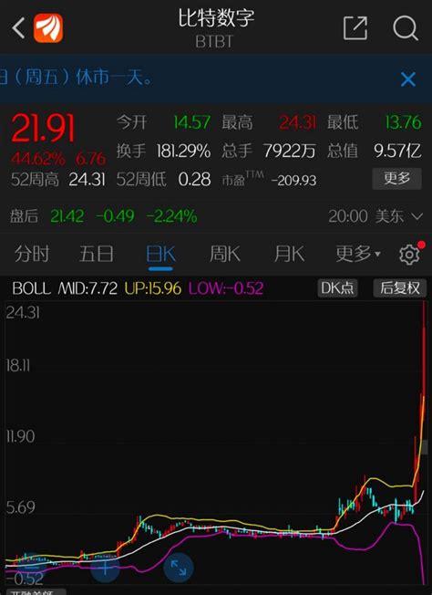 比特币破3万美元 有机构预估币价可到40万美元手机新浪网