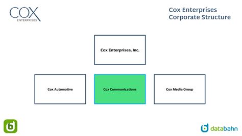 Cox Org Chart in 2023 – databahn